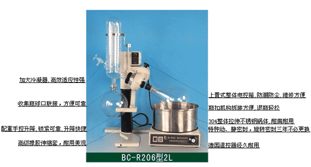 BC-R2001型功能说明